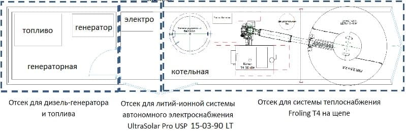 komponovka