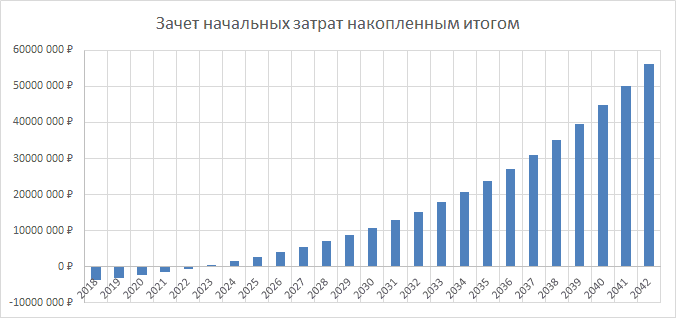 grafic_moldaviya