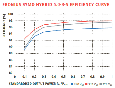 Symo_Hybrid_3.0_2