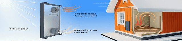 воздушный солнечный коллектор воздушный солнечный коллектор