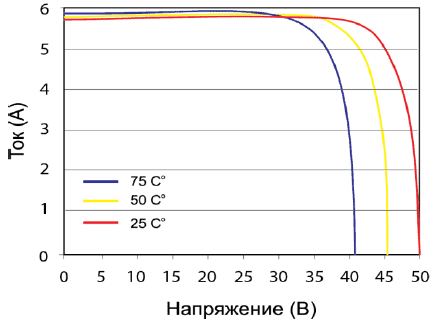 график_зависимости_от)температуры_bst_330-24_p