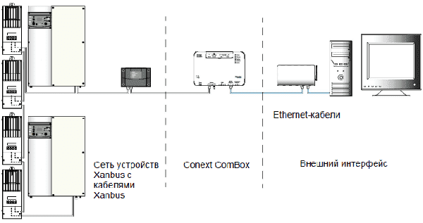 Conext ComBox