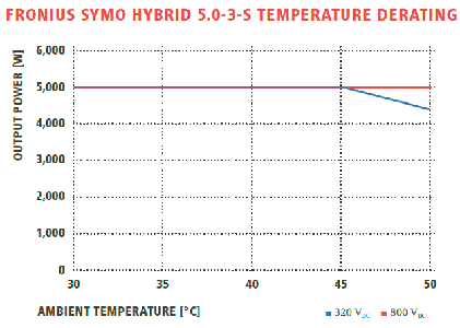 Symo_Hybrid_3.0_1