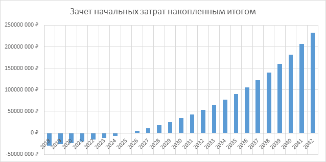 grafic_stolitsa